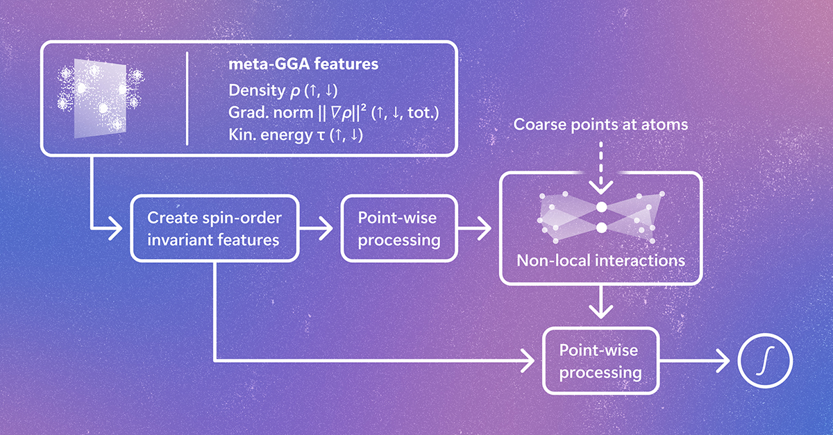 Broadening access to Skala creates a faster path to predictive DFT 